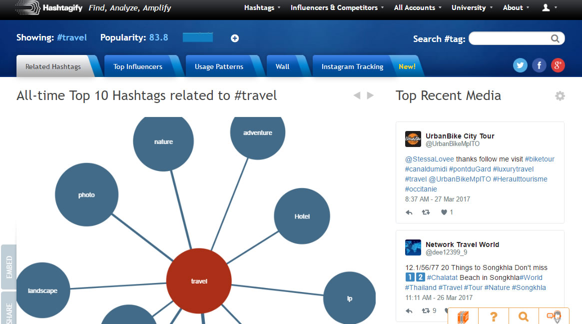 strumenti per analizzare gli hashtags: Hashtagify.me