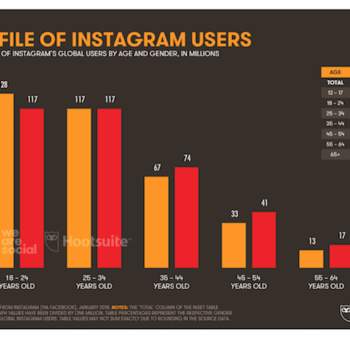Instagram per aziende