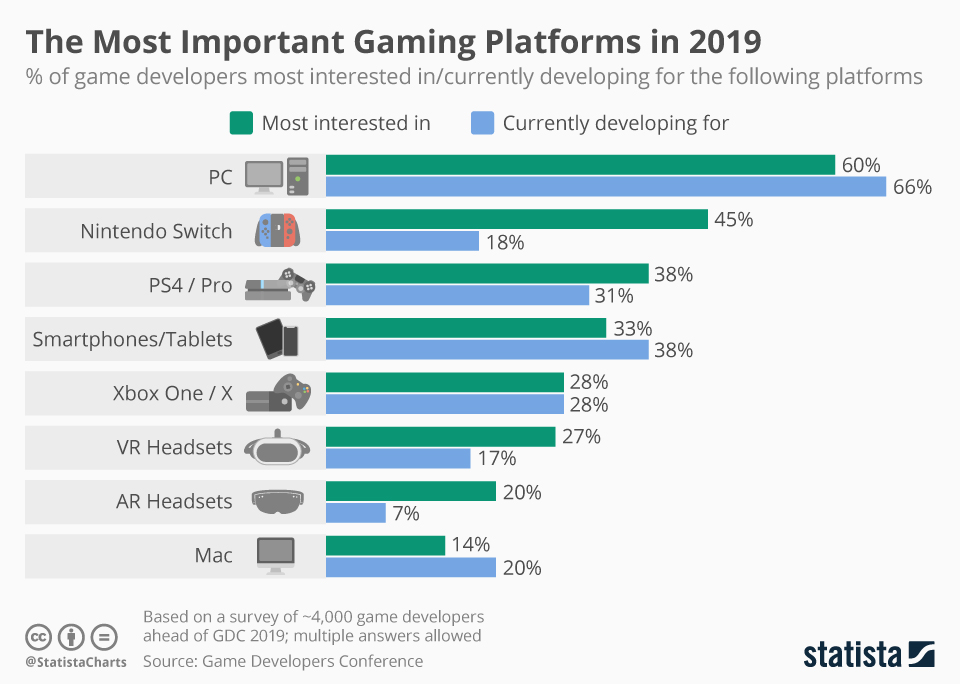 videogames