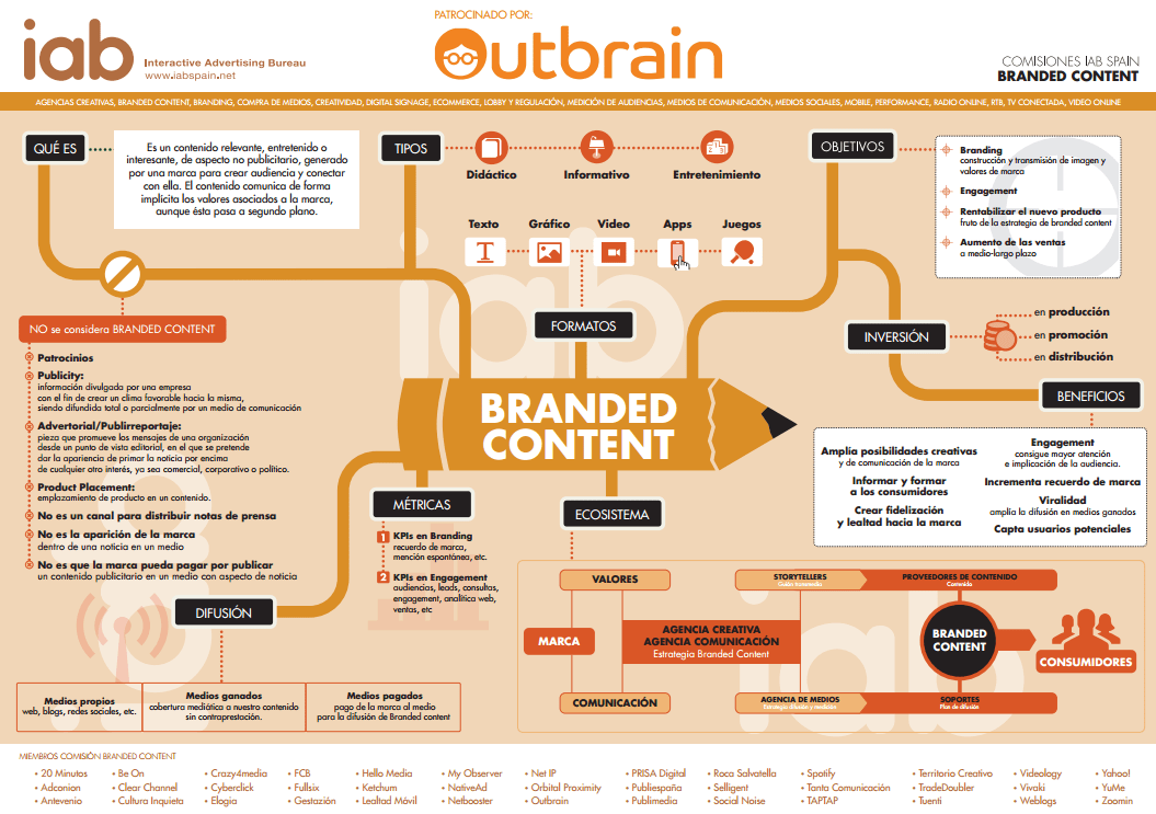 Strategie di brand content per il settore farmaceutico
