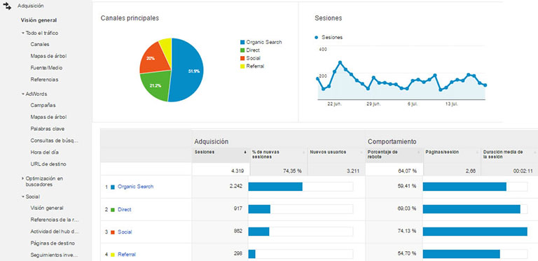 flyordie.com Analisi del traffico, statistiche rank e stack tecnologico