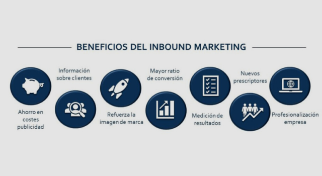 inbound marketing