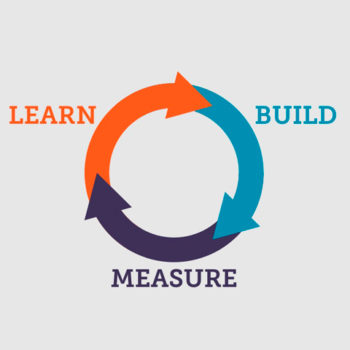 lean marketing strategia