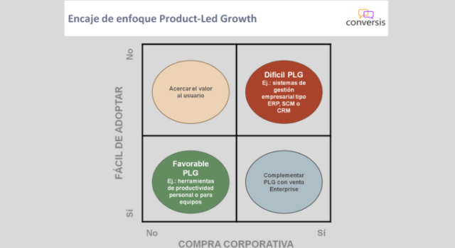 product led growth