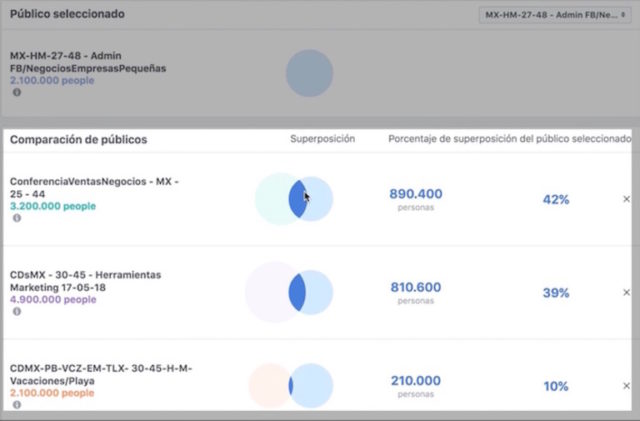 sovrapposizione pubblico