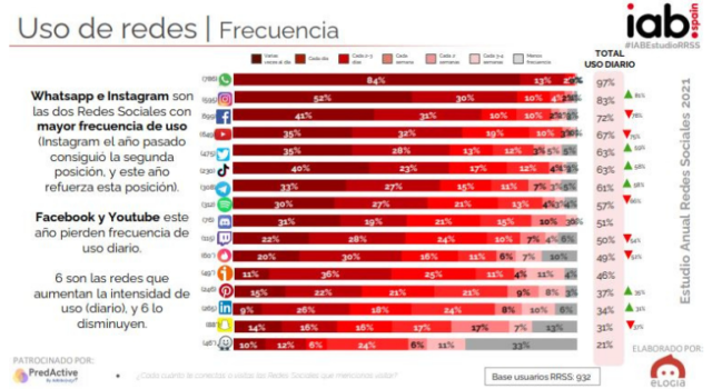 ecommerce social media