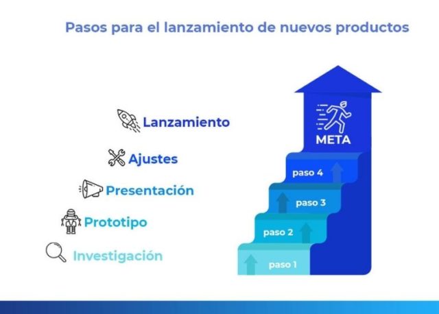 implementare strategie per un lancio digitale