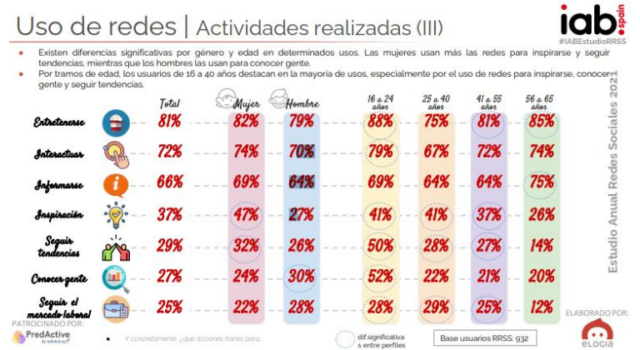 utenti social network