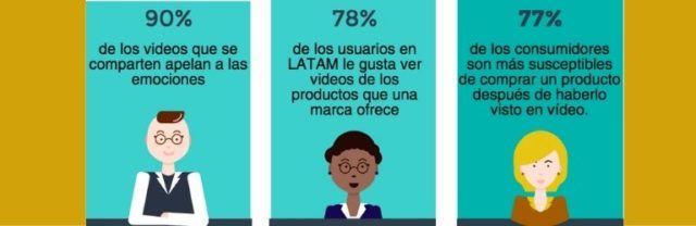 video marketing nel settore dei viaggi