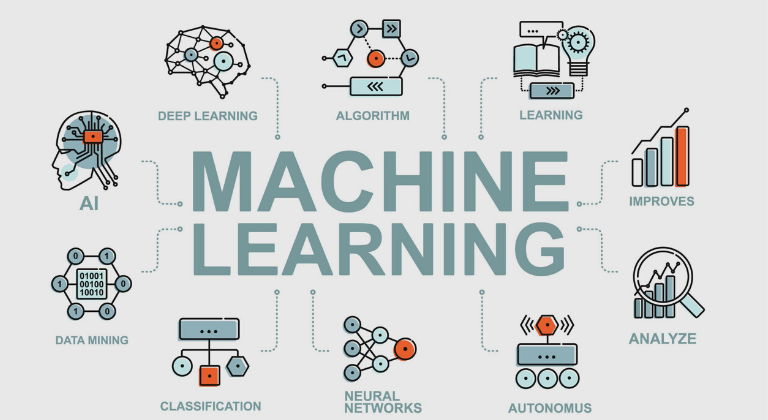 Sfruttare l'apprendimento automatico