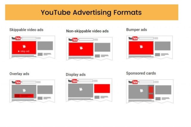 Tipi di pubblicità su YouTube