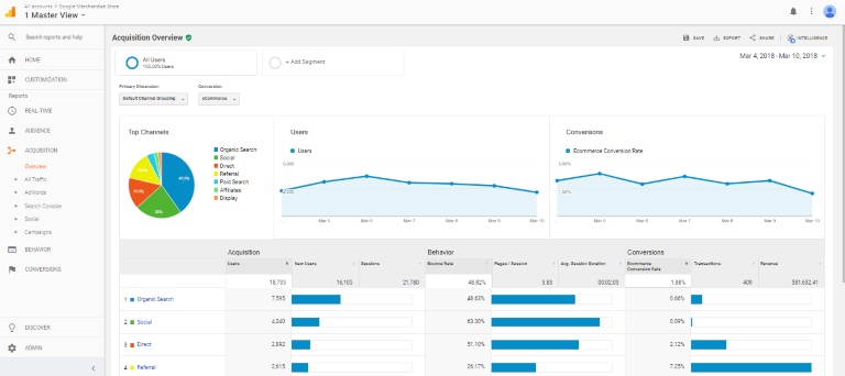 filtraggio del traffico indesiderato in Google Analytics