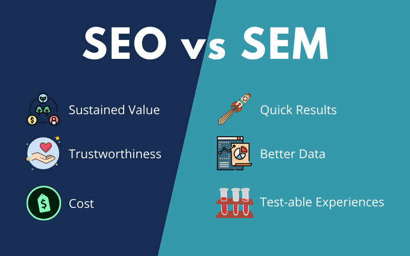 Differenza tra SEO e SEM