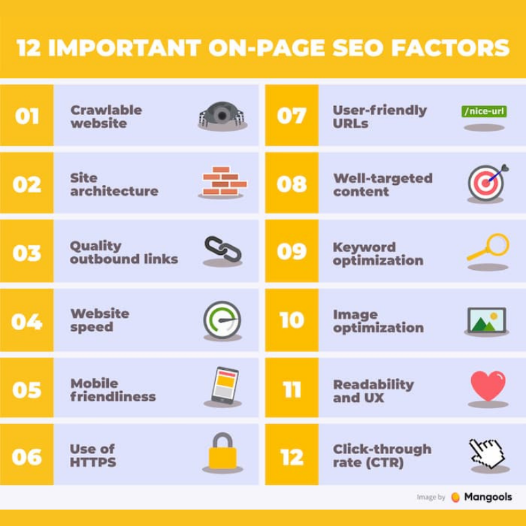 SEO on page