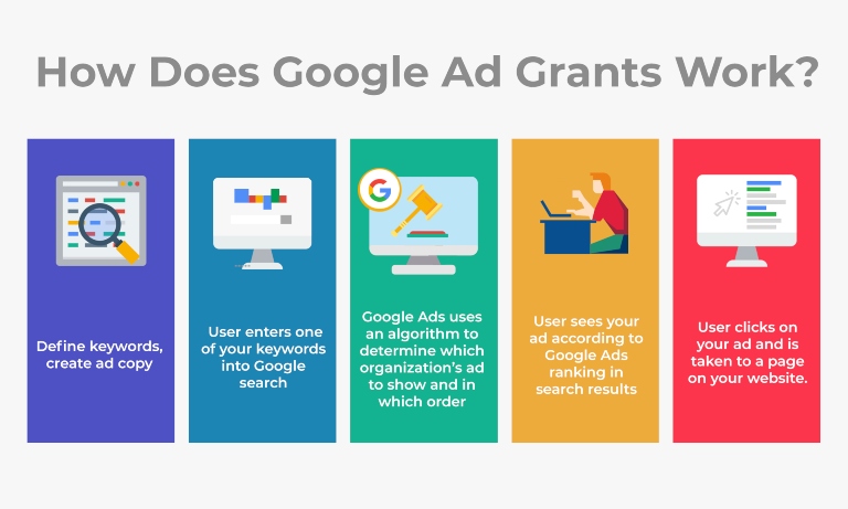 annunci di ricerca responsive per Google Ads