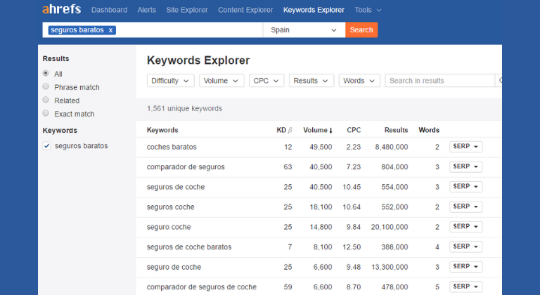 keyword-research checklist seo