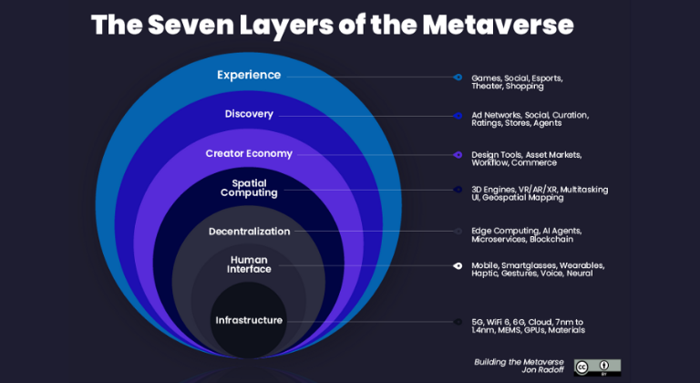 Quali sono i vantaggi del Metaverse