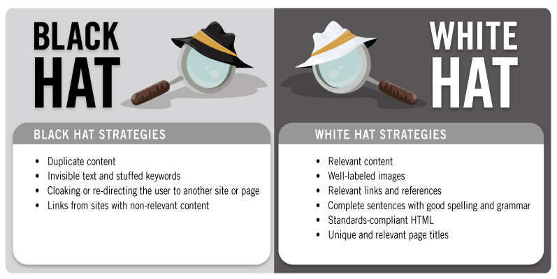 What is Black Hat SEO? techniques and tips - Antevenio