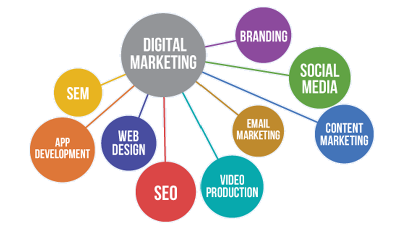 Marketing Digital Curso