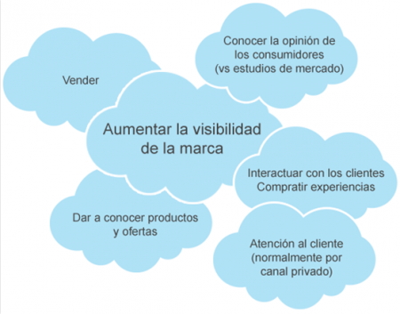 cloudmarketing cloudmarketing
