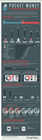 infografia