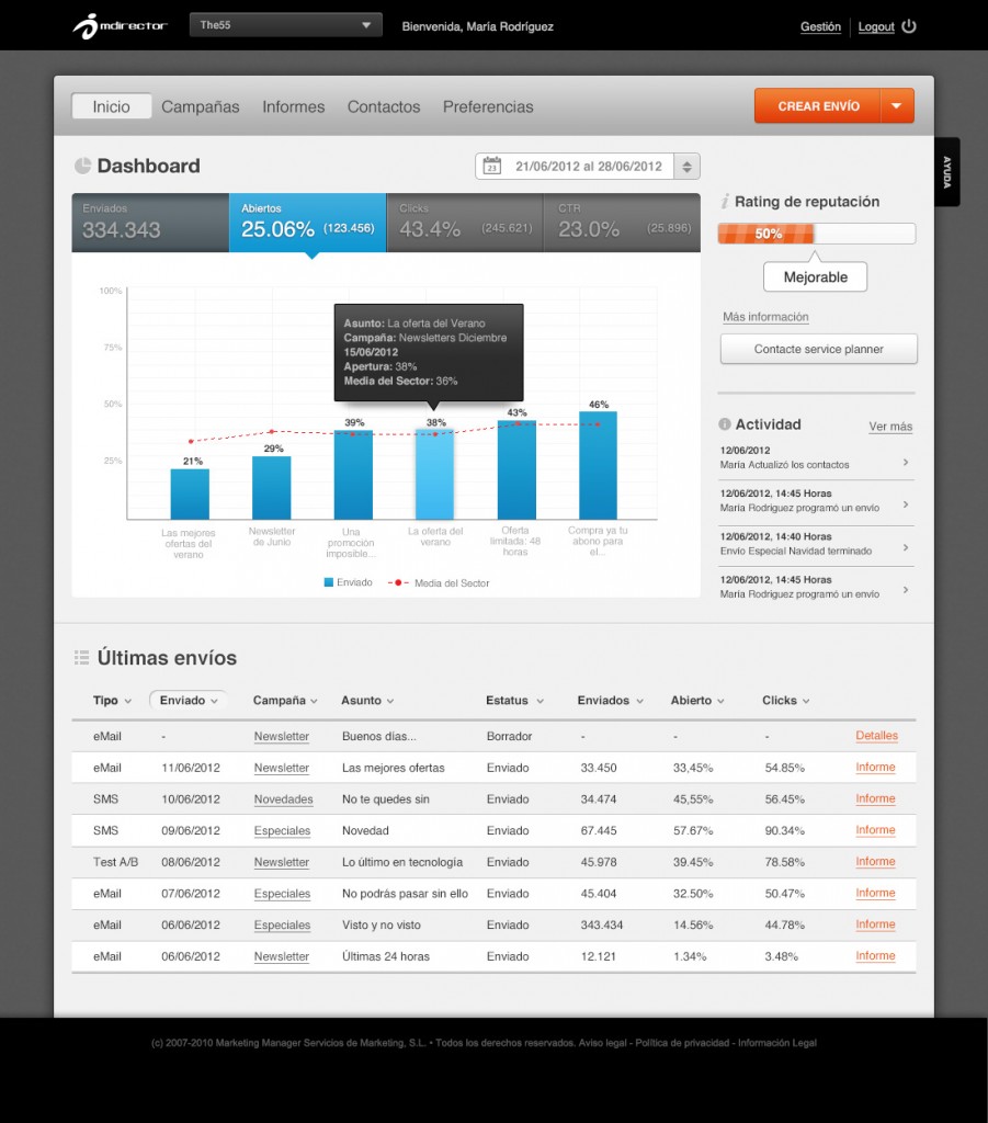 Dashboard Mdirector