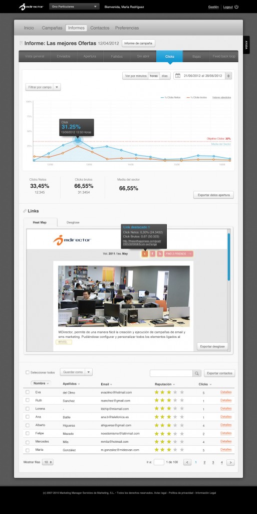Versión Gartis de Plataforma de Email Marketing