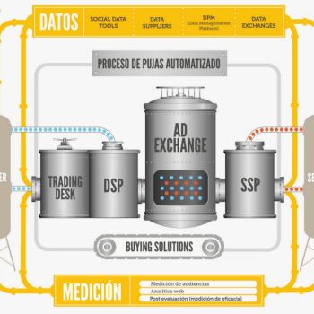 Infografia compra programatica