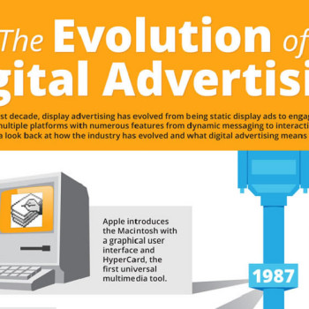 evolución de la publicidad digital