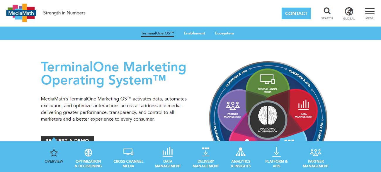 plataformas DMP: MediaMath - Terminal One