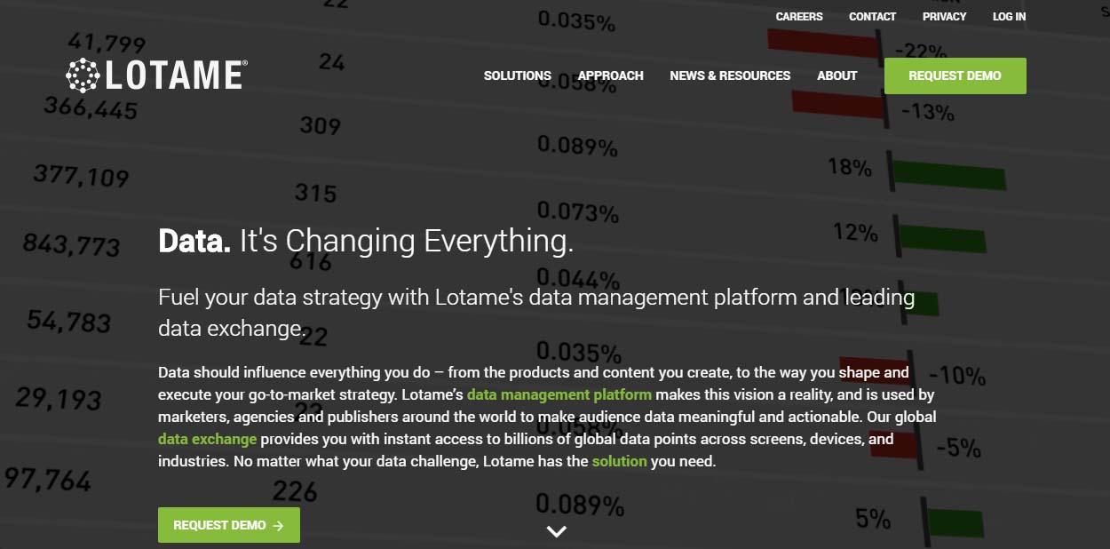 plataformas DMP: Lotame