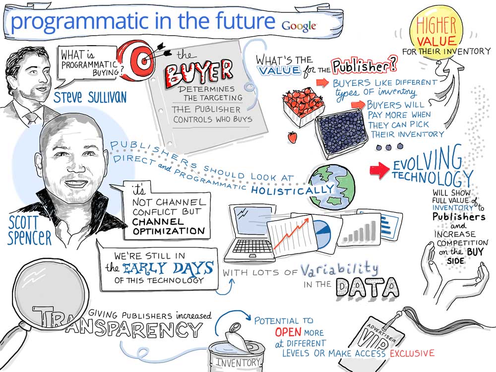 compra programática