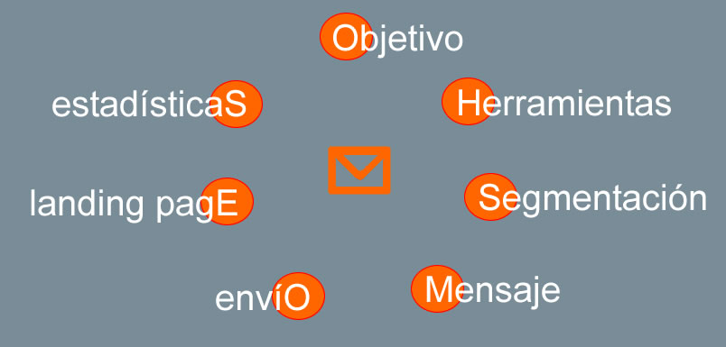 estrategia de email marketing