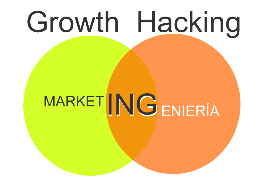 qué es growth hacking