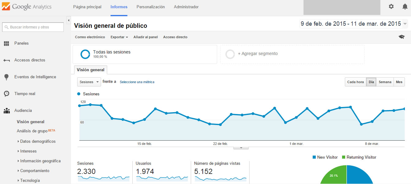 Qué es y cómo funciona Google Analytics