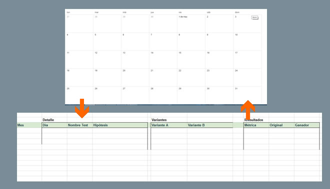 calendario de tests A/B