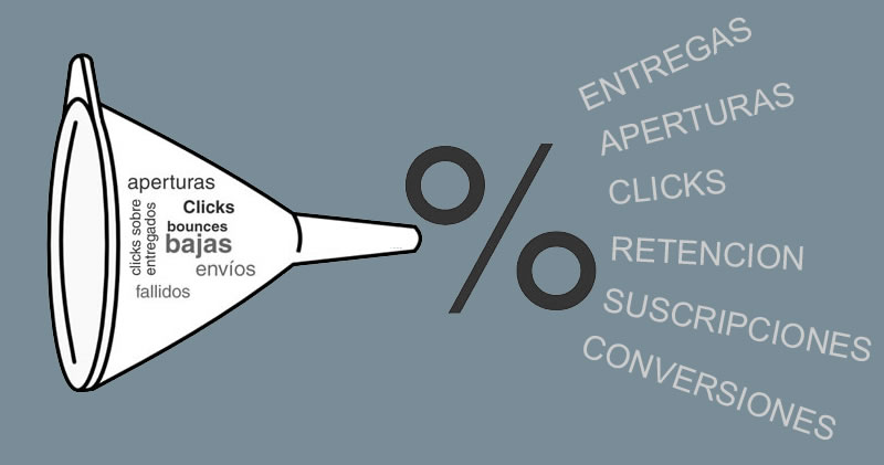 métricas para email marketing