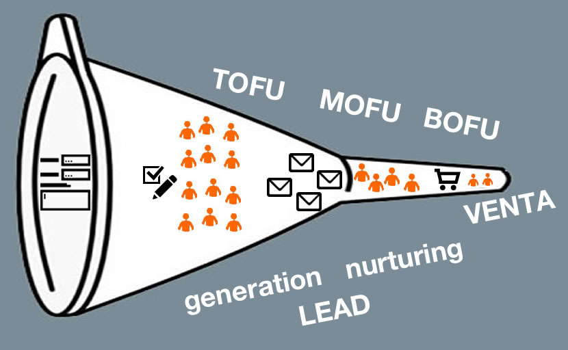 embudo de conversión