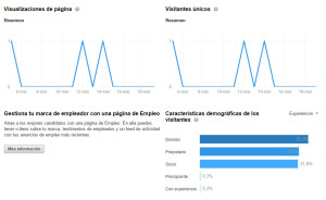 métricas de visitantes en LinkedIn