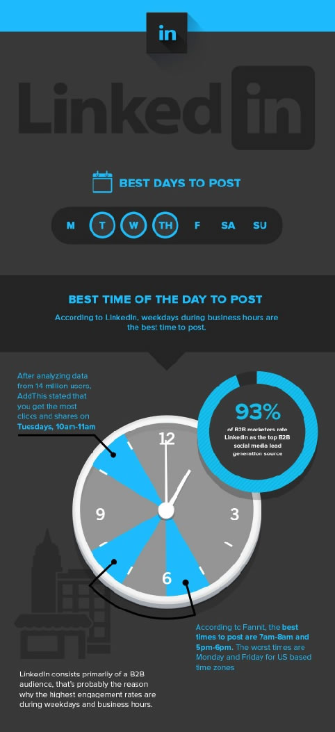 mejores horas para publicar en LinkedIn