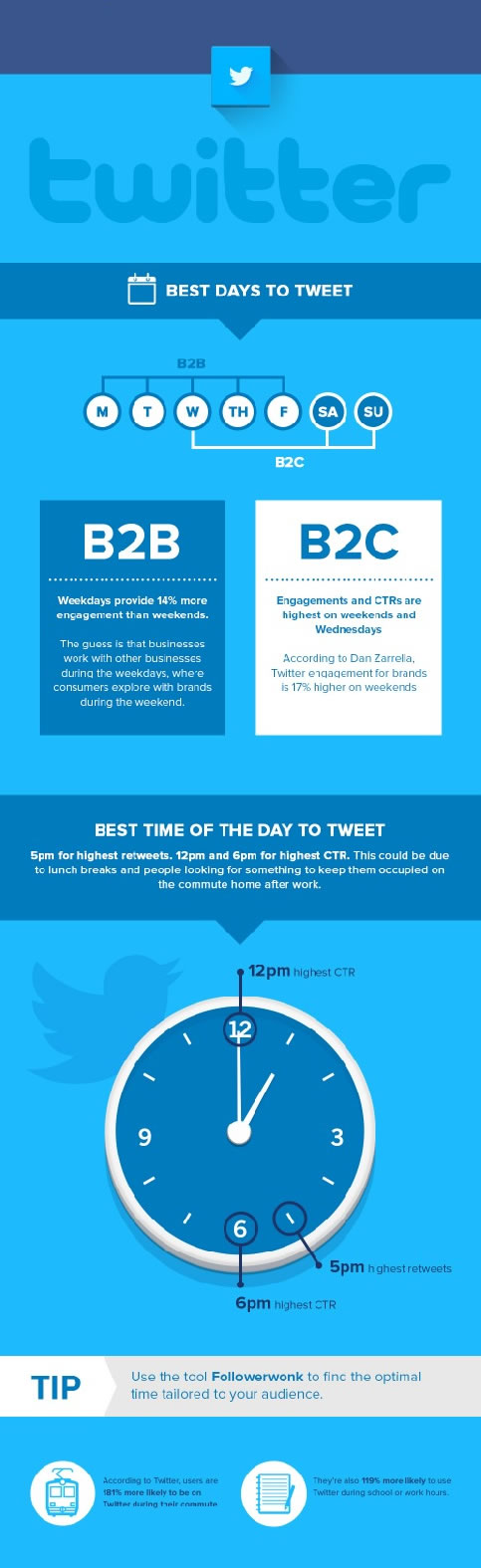 mejores horas para publicar en Twitter