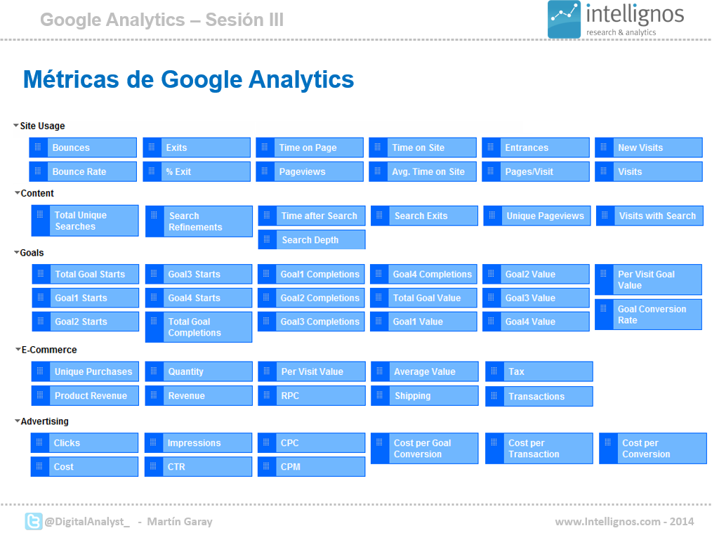 métricas de Google Analytics