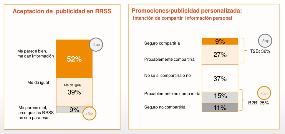 publicidad en redes sociales