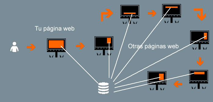 qué es retargeting