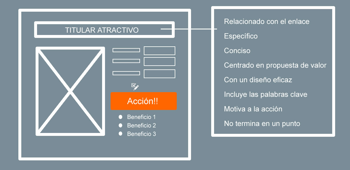 redactar titulares en landing pages