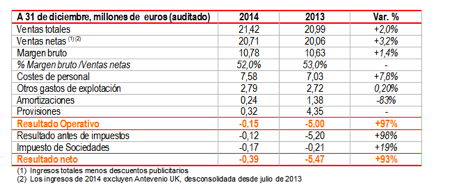 Antevenio corporativo