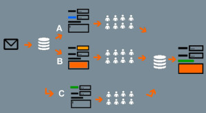 MVT test multivariante
