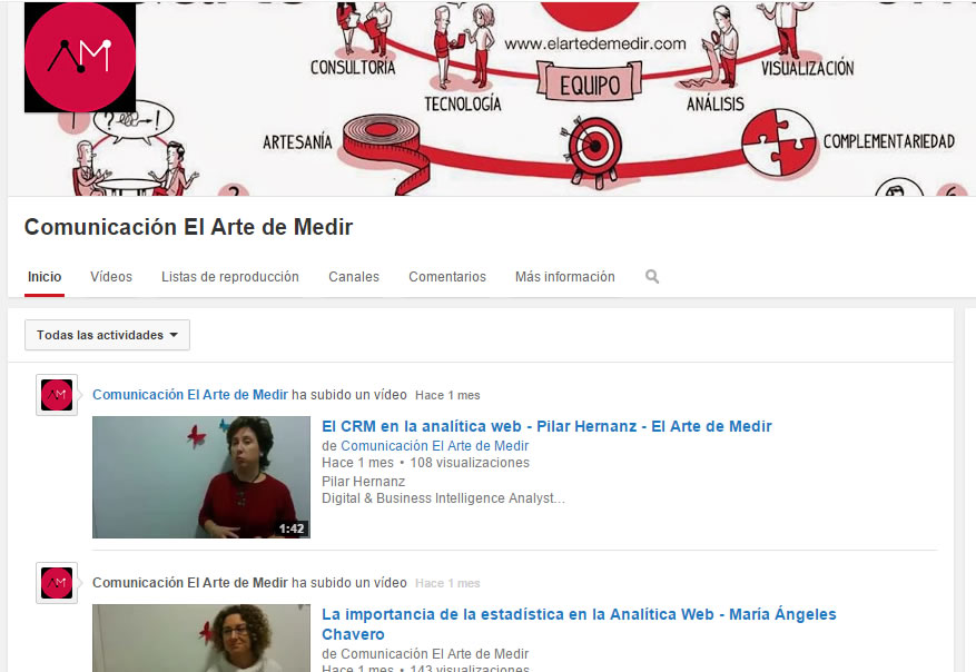 el arte de medir