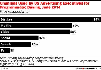 canales de compra programática