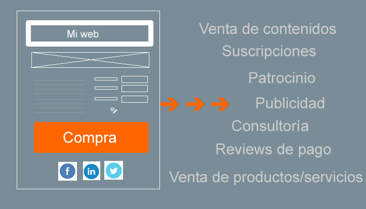 monetizar espacios digitales